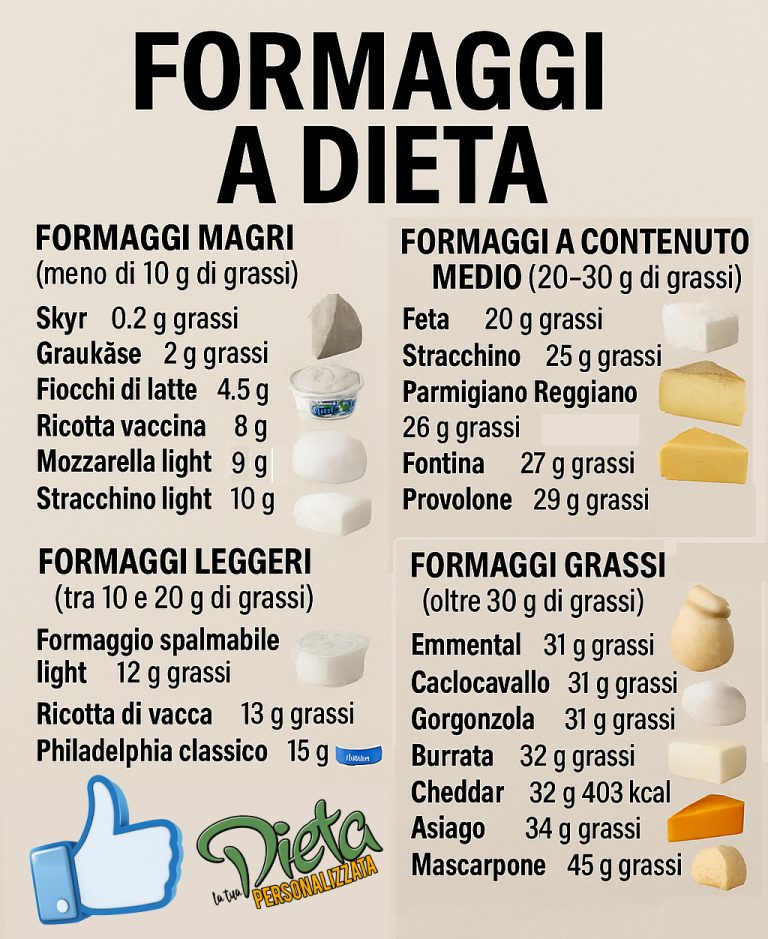 I 5 formaggi più magri perfetti se sei a dieta (e non alzano il colesterolo). Ecco la lista!
