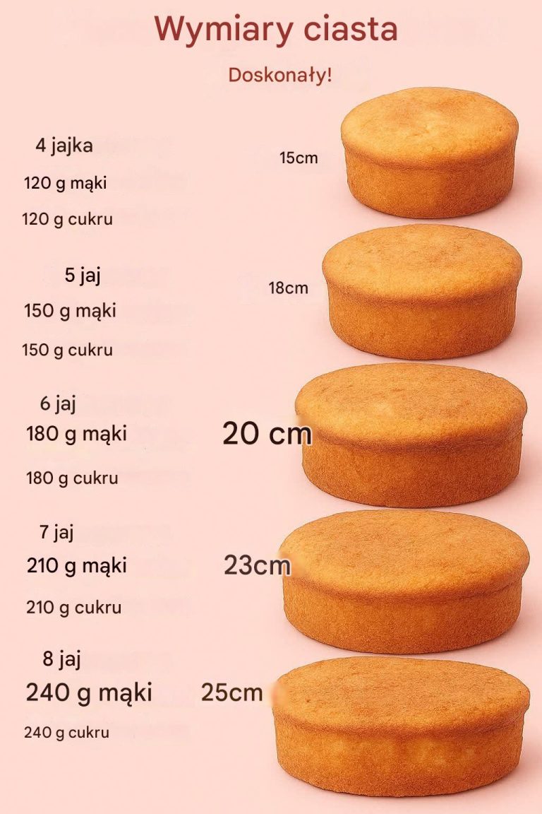 7-Eierencake (vorm van 23 cm)